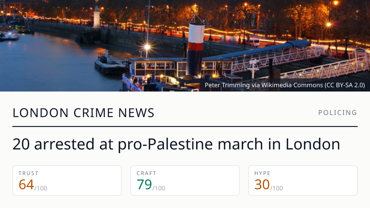 Victoria Embankment pro-Palestine march arrests | London Crime News