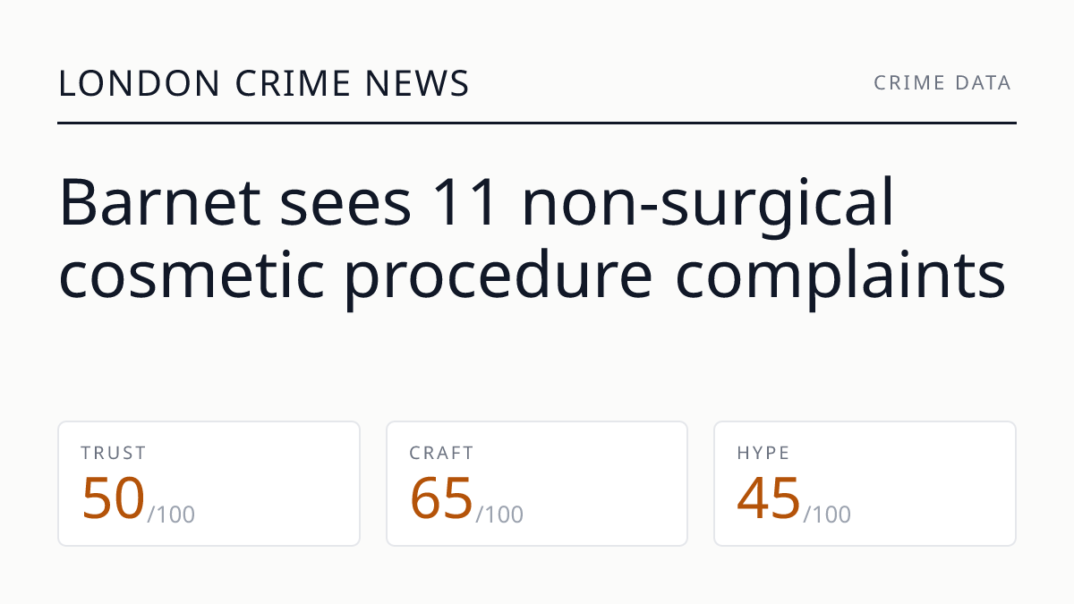 Barnet sees 11 non-surgical cosmetic procedure complaints