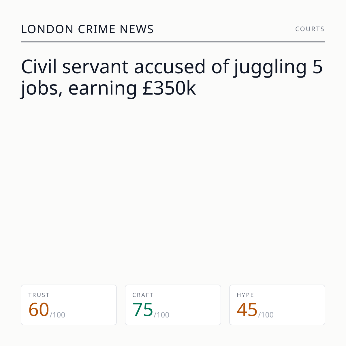 Kashim Chowdhury fraud charges | London Crime News