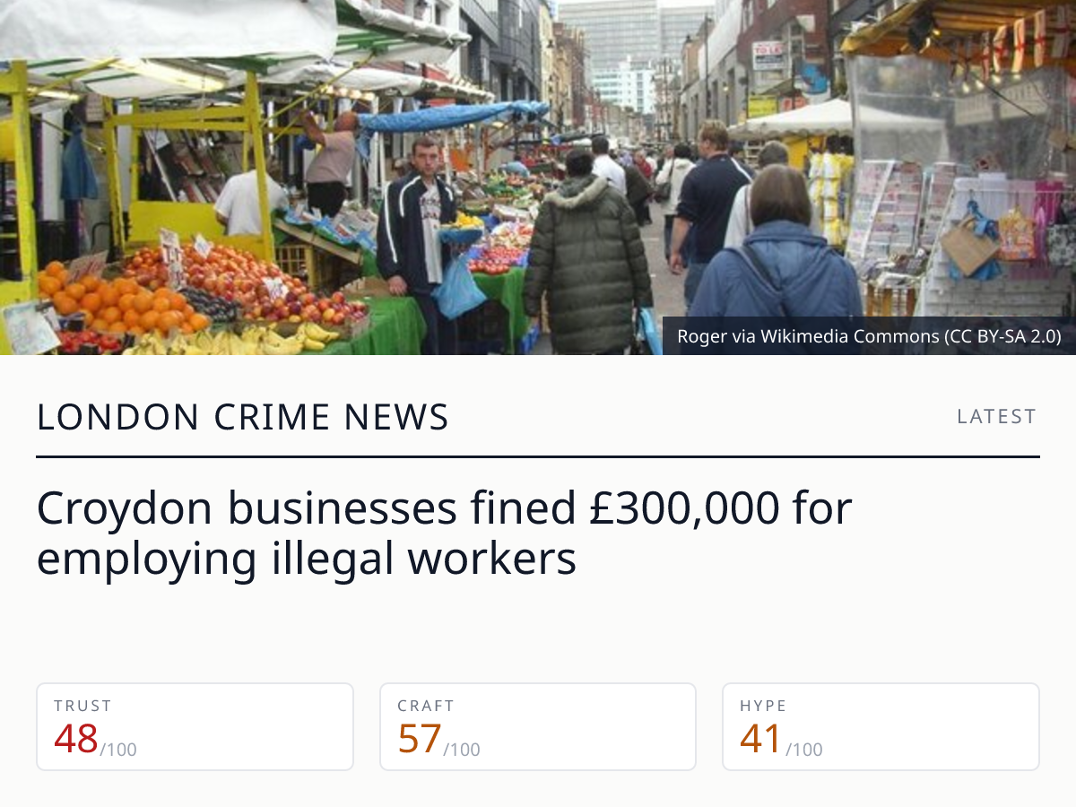 Croydon businesses fined £300,000 | London Crime News