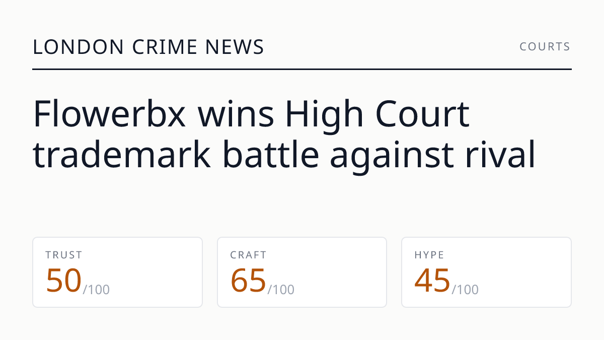 Flowerbx wins High Court trademark battle against rival