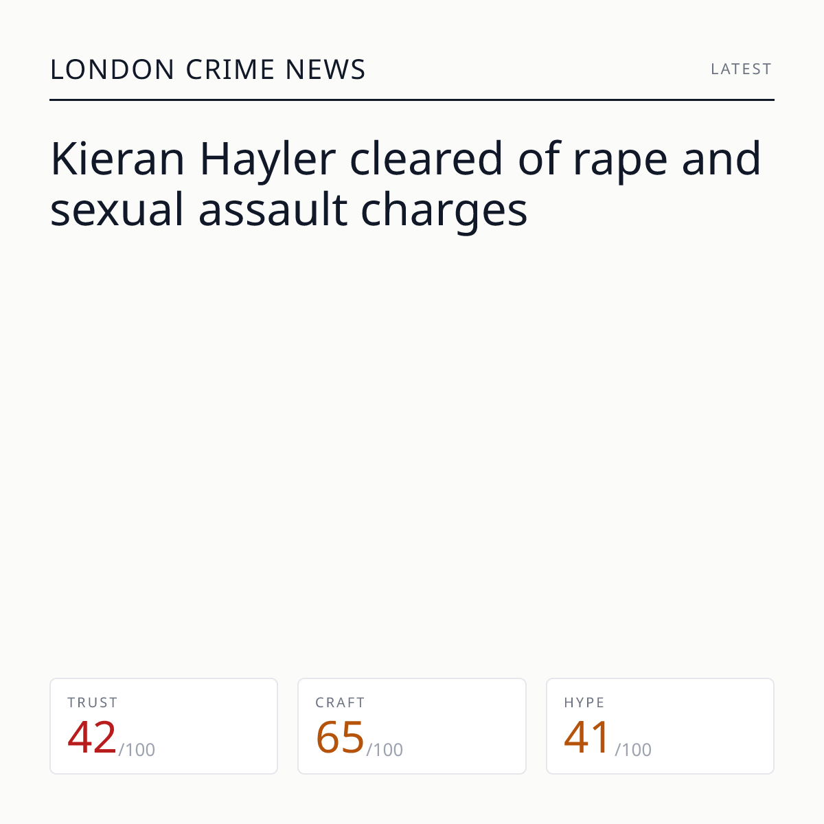 Kieran Hayler cleared of rape charges | London Crime News