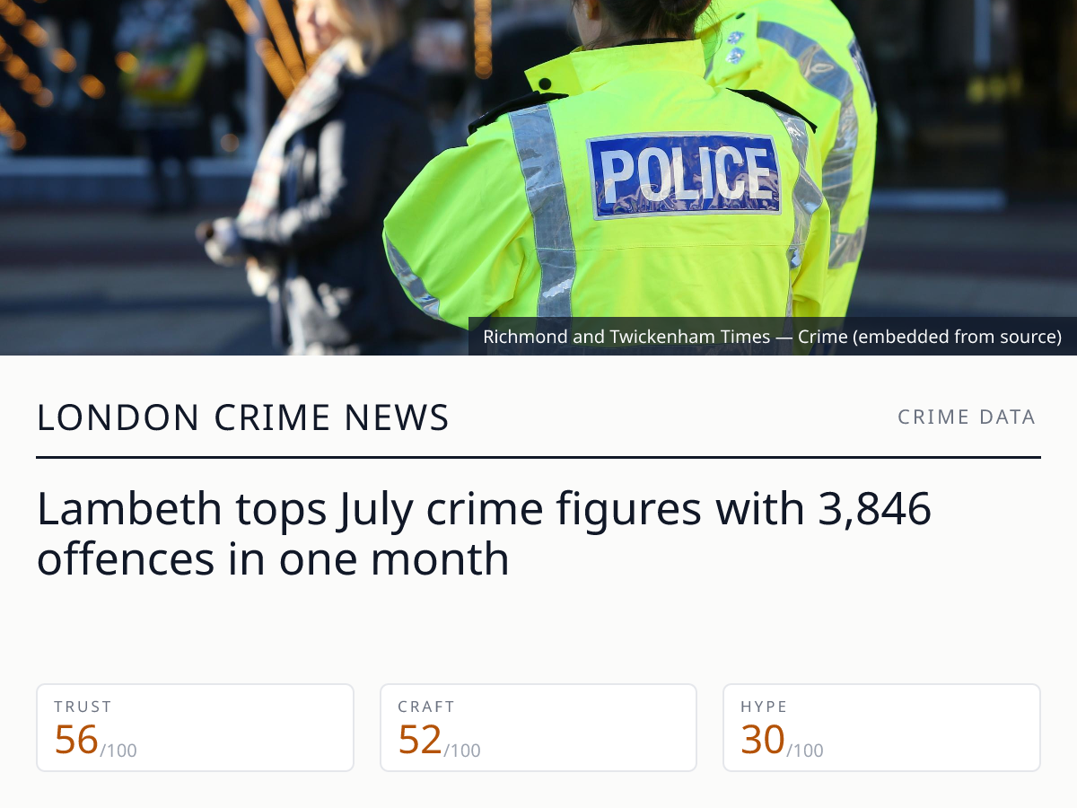 Lambeth records 3,846 crimes in July 2026, highest in south-west London ...