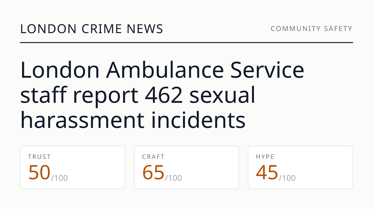London Ambulance Service staff report 462 sexual harassment incidents