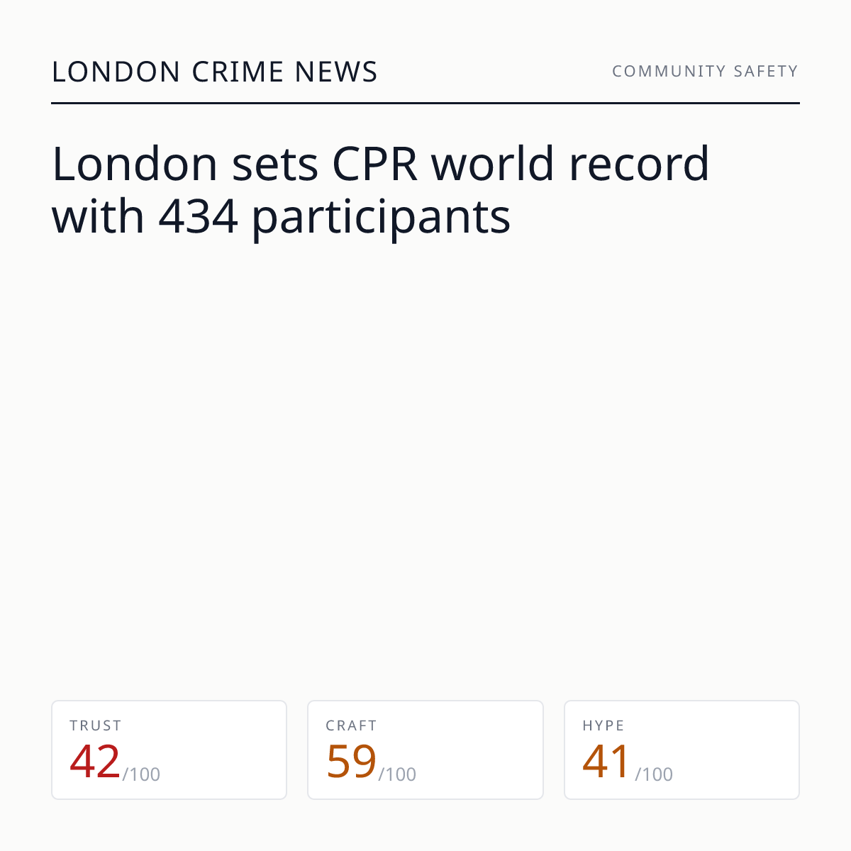 City of London CPR record | London Crime News