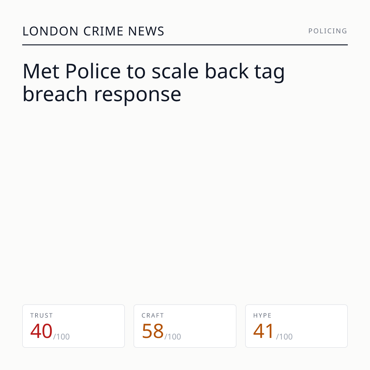 Met Police tag breach response | London Crime News