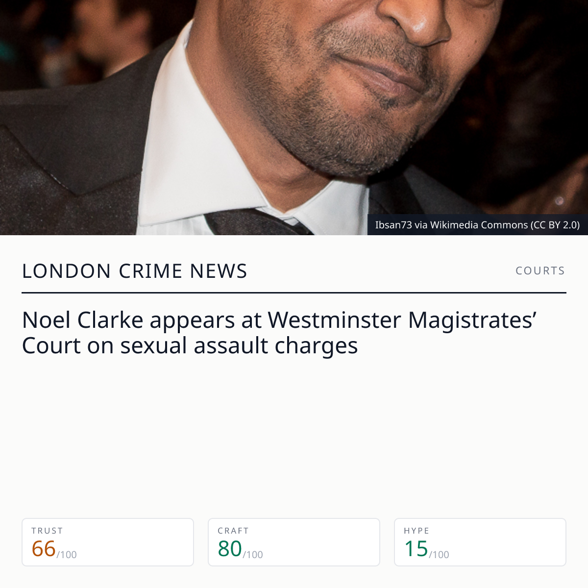 Noel Clarke charged with sexual offences | London Crime News