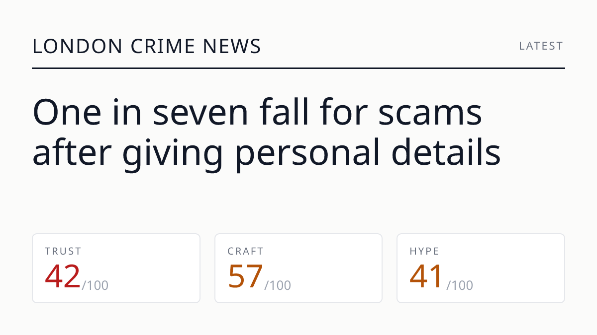One in seven fall for scams after giving personal details