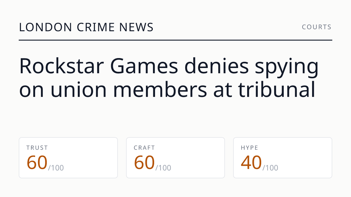 Rockstar Games denies spying on union members at tribunal