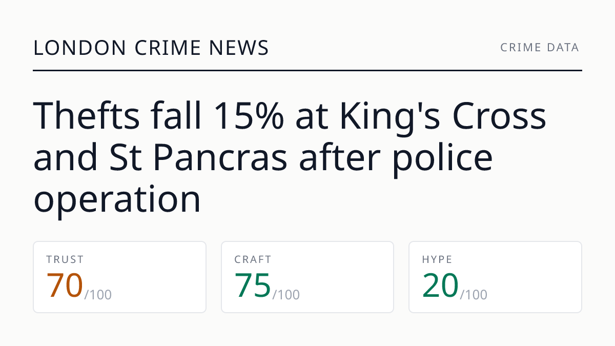 Thefts fall 15% at King's Cross and St Pancras after police operation